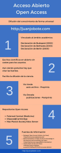 Acceso Abierto: La Trampa Financiera de la Ciencia