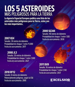 Asterorides peligrosos: Un nuevo enfoque y software revolucionario