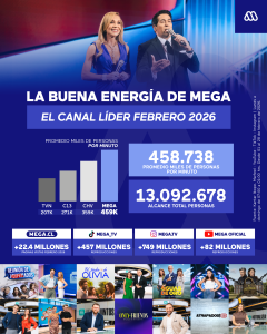 Mega como canal más visto: ¿Qué lo diferencia de la competencia?