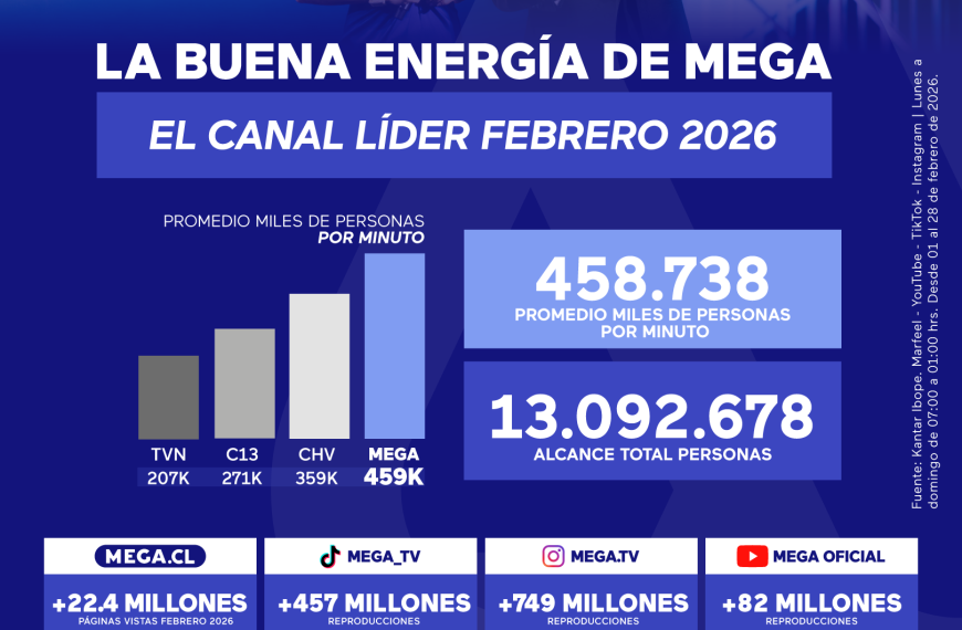 Mega como canal más visto: ¿Qué lo diferencia de la competencia?